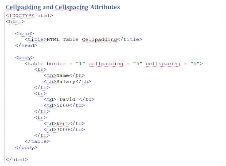 23. Cellpadding and Cellspacing Attributes – Teacher Wooi Robotic