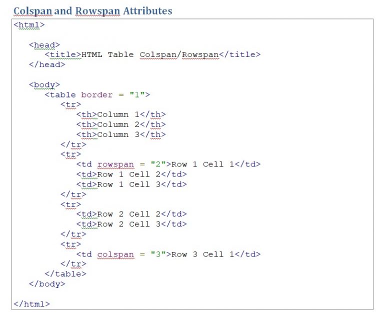 24. Colspan and Rowspan Attributes – Teacher Wooi Robotic